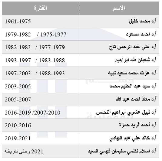 رؤساء_قسم_الهندسة_المعمارية_منذ_نشأته_وحتى_تاريخه.png